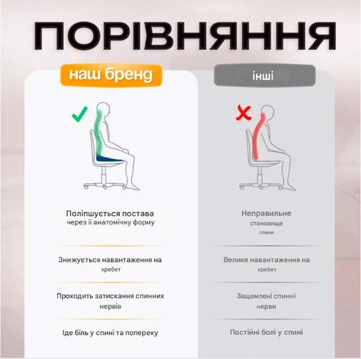 Подушка ортопедическая с эффектом памяти для сидения после операций при геморрое простате болях в спине в чехле 45х35х7см (2014180)