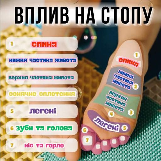 Масажний ортопедичний килимок-масажер для ніг ортопазл жорсткий килимок для дітей і дорослих 1 елемент Піраміди (2025633)