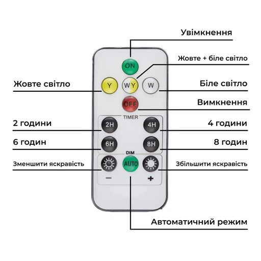 Уличный LED фонарь на солнечных батареях 12x3.2x8.5 см прожектор светодиодный уличный 80 LED 100 Вт с солнечной панелью HP-5-57 (2027770)