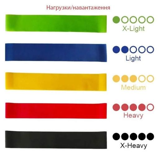 Набор эспандеров мини-лент Fit Loops Set 5 шт NE-ESP-5 (2037203)