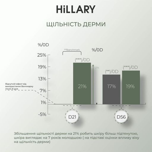 Интенсивная сыворотка для выравнивания тона кожи Hillary с витамином C осветляющая для лица гель для умывания. (652520) (2039535)