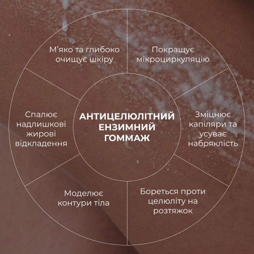 Антицелюлітний ензимний гоммаж Hillary 200 мл засіб для моделювання тіла очищення шкіри гель для тіла (652244) (2039611)
