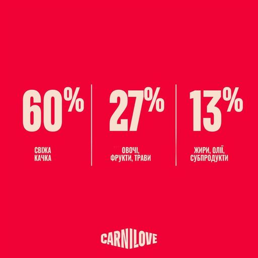 Сухой корм для щенков Carnilove True Fresh Puppy Duck с уткой