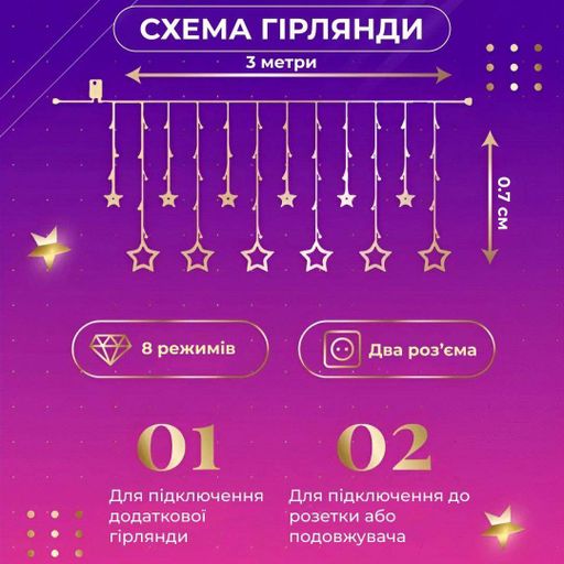 Гірлянда штора 3х0,7 м Зірки на 108 LED лампочок світлодіодна 6 великих та 6 маленьких зірок 9В 8 режимів 1733053ML (2042431)