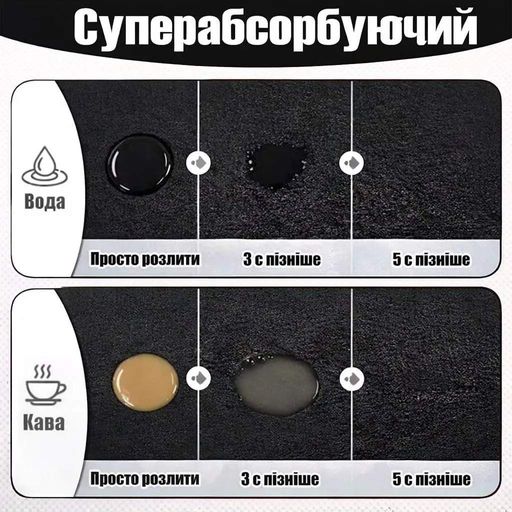 Антиковзаючий кухонний килимок 40×60 см — абсорбуючий для сушіння посуду та під кавоварку KT8001785 (2047085)