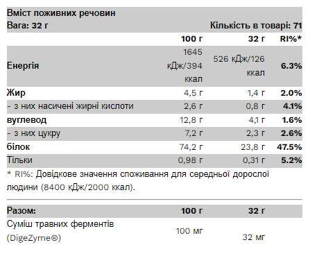 Протеиновый порошок Pure Gold Compact Whey 500 г Вкус клубничного мороженого (595598) (2049326)