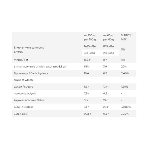 FitWin батончики протеиновые 12x60 г шоколад без сахара и глютена (692632) (2049346)