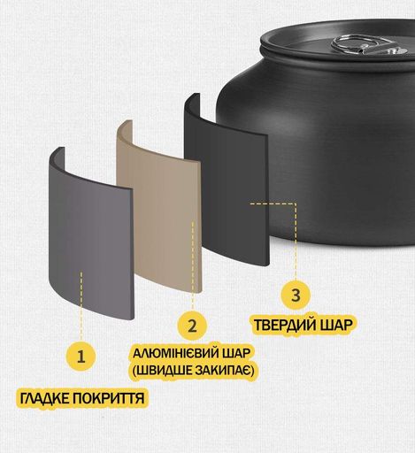 Похідний чайник 0,8 л з ручкою та кришкою — компактний, швидко закипає + чохол KT7008002 (2056685)