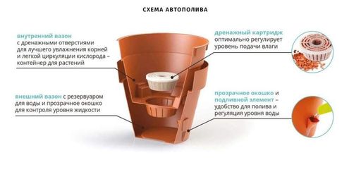 Розумний вазон Santino LATINA 9,1 л. крем (2061860)