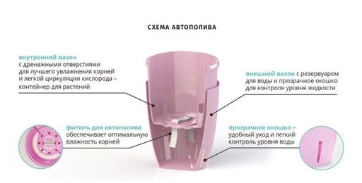 Вазон з автополиву Orhidea TWIN 1,3 л фіолетовий Santino (2062481)