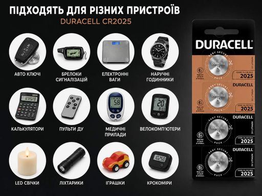 Батарейка Duracell CR2025 3V літієва, 5 шт – таблетка 150mAh 20×2.5 мм для ваг, брелоків, пультів та авто ключів (2075409)