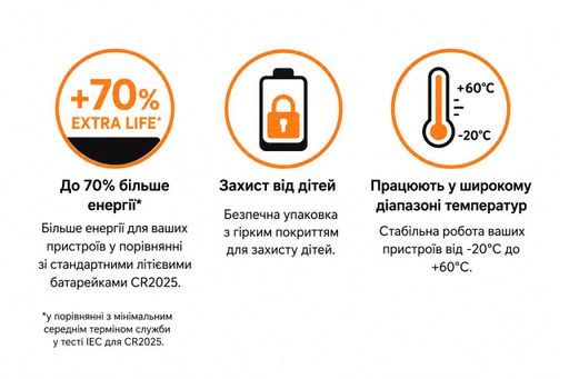 Батарейка Duracell CR2025 3V літієва, 5 шт – таблетка 150mAh 20×2.5 мм для ваг, брелоків, пультів та авто ключів (2075409)