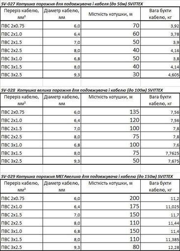 Котушка для подовжувача та кабелю Svittex із захистом IP44 до 100 м Чорний (SV-028-IP44) (2082004)