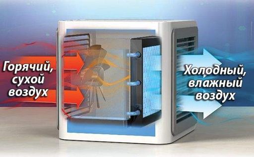 Портативный переносной мини кондиционер с LED подсветкой и функциями охлаждения очистки увлажнения воздуха Arctic Air (2085134)