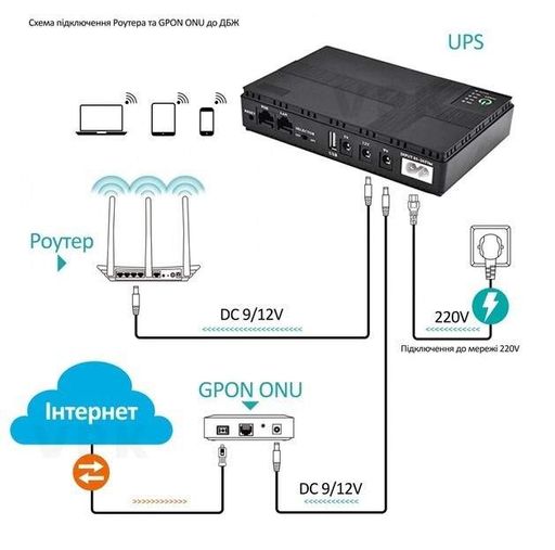 Powerbank UPS 10400мАч для WI-Fi роутера конвертора, камер, выходы 12V, 9V, 5v (до 10 часов автономной работы) источник бесперебойного питания ИБП повербанк (2085276)