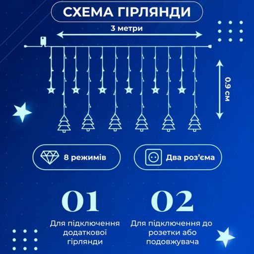 Гірлянда штора світлодіодна GarlandoPro зірка та ялинка 120LED 3х0,9 м 8 режимів Синій 1733070BL (2096824)
