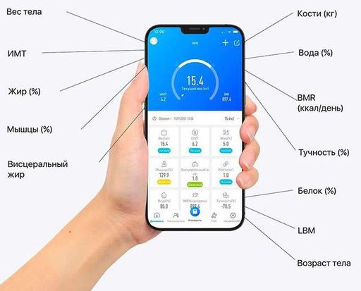 Розумні Bluetooth смарт-ваги електронні підлогові з додатком для смартфона до 180 кг (2097204)