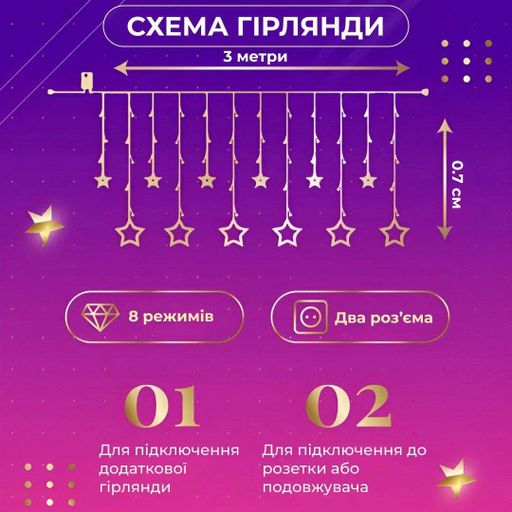 Гірлянда штора 3х0,7 м Зірки на 108 LED лампочок світлодіодна 6 великих та 6 маленьких зірок 9В 8 режимів 1733053ML Garlando (2097518)