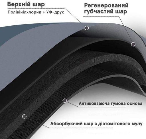 Килимок для ванної поглинаючий WayH 79х49 см Grey (H051230) (2098035)