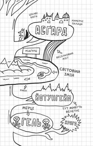 Локі. Посібник поганого бога «Як стати хорошим» (2103183)