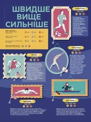 Книга-мандрівка. Літні Олімпійські ігри (2104355)