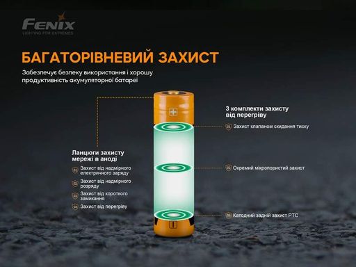Акумулятор 18650 Fenix (3000 mAh) (2105668)