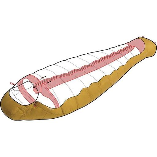 Спальний мішок Robens Sleeping Bag Couloir 750 210 см (250164) (2107223)