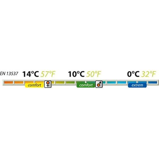 Спальный мешок Pinguin Lite Mummy CCS 195 2020 Petrol Right Zip (PNG 228465) (2107786)