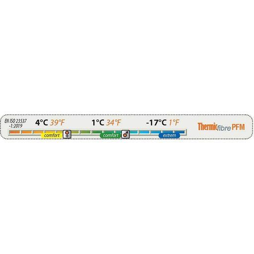 Спальный мешок Pinguin Safari 190 2020 Petrol Right Zip (PNG 240467) (2107808)