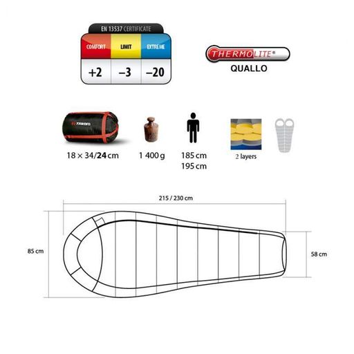 Спальный мешок Trimm Highlander Red/Dark Grey 195 L (001.009.0203) (2107903)