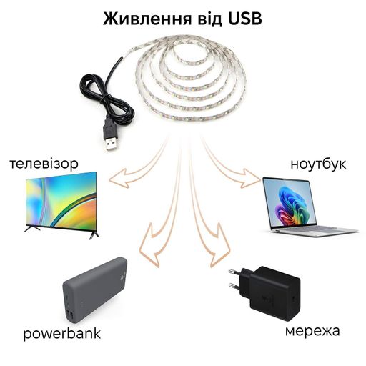 Світлодіодна стрічка Inspire Smart LED USB 60 діодів 3000К 1 м (J1M60) (2119973)