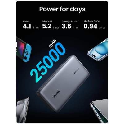 Батарея універсальна Ugreen 25000 mAh 145W Fast Charging Space Gray (U_90597A) (2125946)