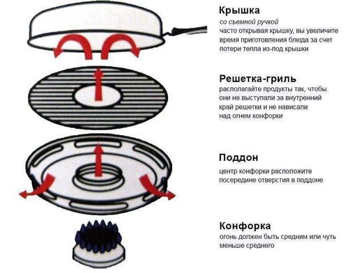 Сковорода гриль-газ Edenberg EB-3410 (2134530)