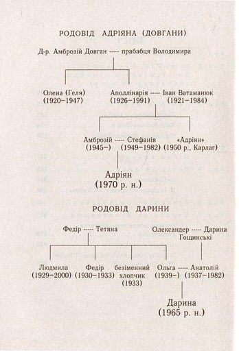 Музей покинутих секретів (2136128)