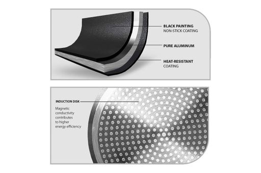 Сковорода антипригарная Maestro 200мм Aluminum (MR-1211-20) (2148967)