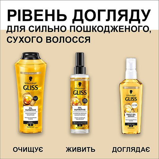 Масло-роскошь Gliss Daily Oil Serum для всех типов волос, 75 мл