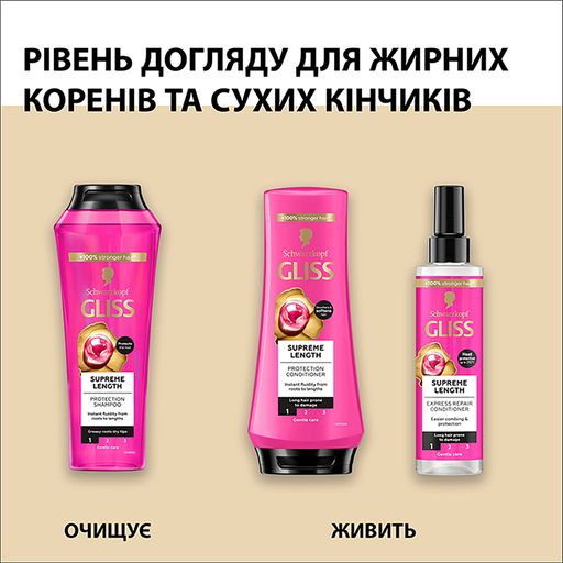 Захисний шампунь Gliss Supreme Length для довгого, схильного до пошкоджень та жирності волосся