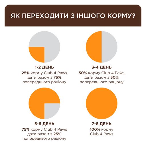 Вологий корм для дорослих кішок Club 4 Paws Premium з телятиною в соусі, 85 г