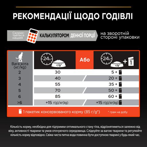 Сухий корм для дорослих стерилізованих котів Pro Plan Sterilised Adult 1+ Vital Functions з лососем