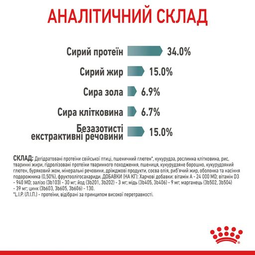 Сухой корм для кошек Royal Canin Hairball Care для уменьшения образования комочков шерсти