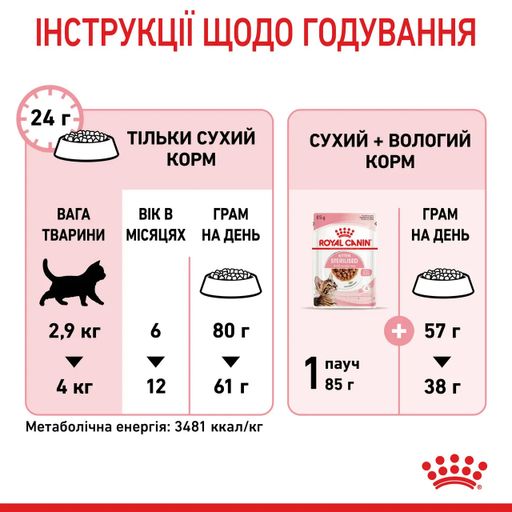 Сухий корм для стерилізованих кошенят Royal Canin Kitten Sterilised