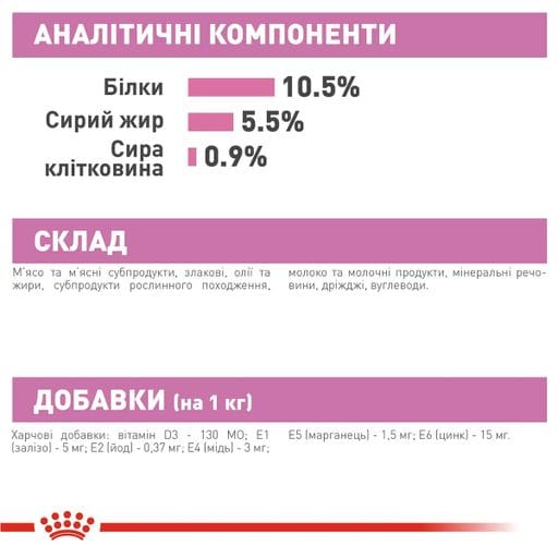 Уценка! Влажный корм для кошек во время беременности и котят от 1 до 4 месяцев Royal Canin Mother & Babycat, 195 г (4098002)