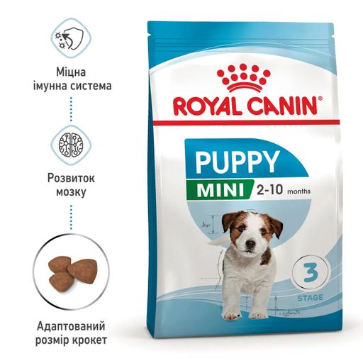 Сухий корм для цуценят малих порід Royal Canin Mini Puppy