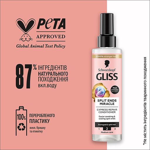 Экспресс-кондиционер Gliss Split Hair Miracle для поврежденных волос и секущихся кончиков, 200 мл