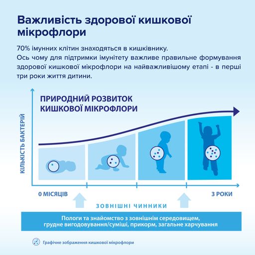 Органічна дитяча суха молочна суміш HiPP Organic Combiotic 1 з пробіотиками L.fermentum, пребіотиками GOS, метафоліном, від народження, 500 г