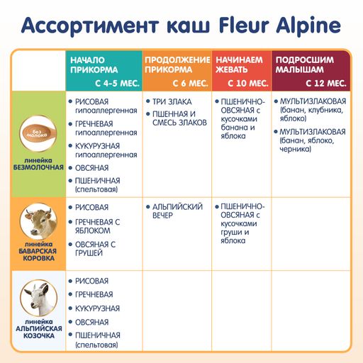 Детская молочная каша Fleur Alpine Пшенично-овсяная с кусочками груши и яблоком, с 10 месяцев, 200 г