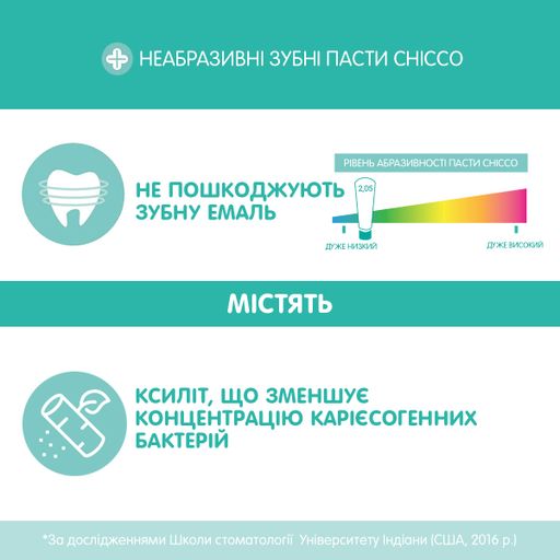 Уценка! Детская зубная паста Chicco Dentifricio Toothpaste Клубника с фтором, от 12 месяцев, 50 мл