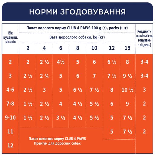 Влажный корм для щенков Club 4 Paws Premium с индейкой в соусе, 100 г