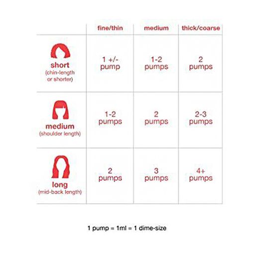 Восстанавливающая маска для волос K18 Biomimetic Hairscience Leave-In Molecular Repair Mask, 5 мл