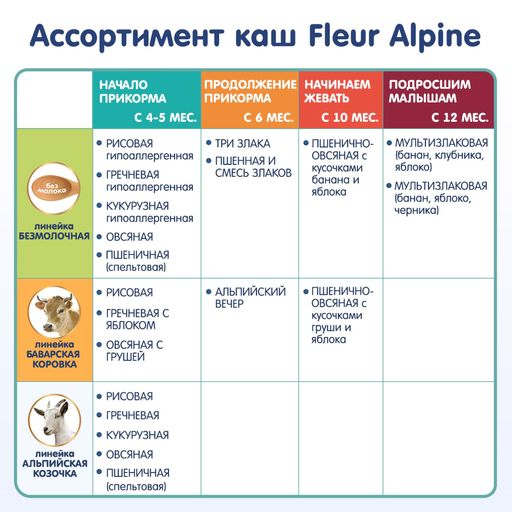 Детская молочная каша Fleur Alpine Organic Рисовая, на козьем молоке, от 4 месяцев, 200 г